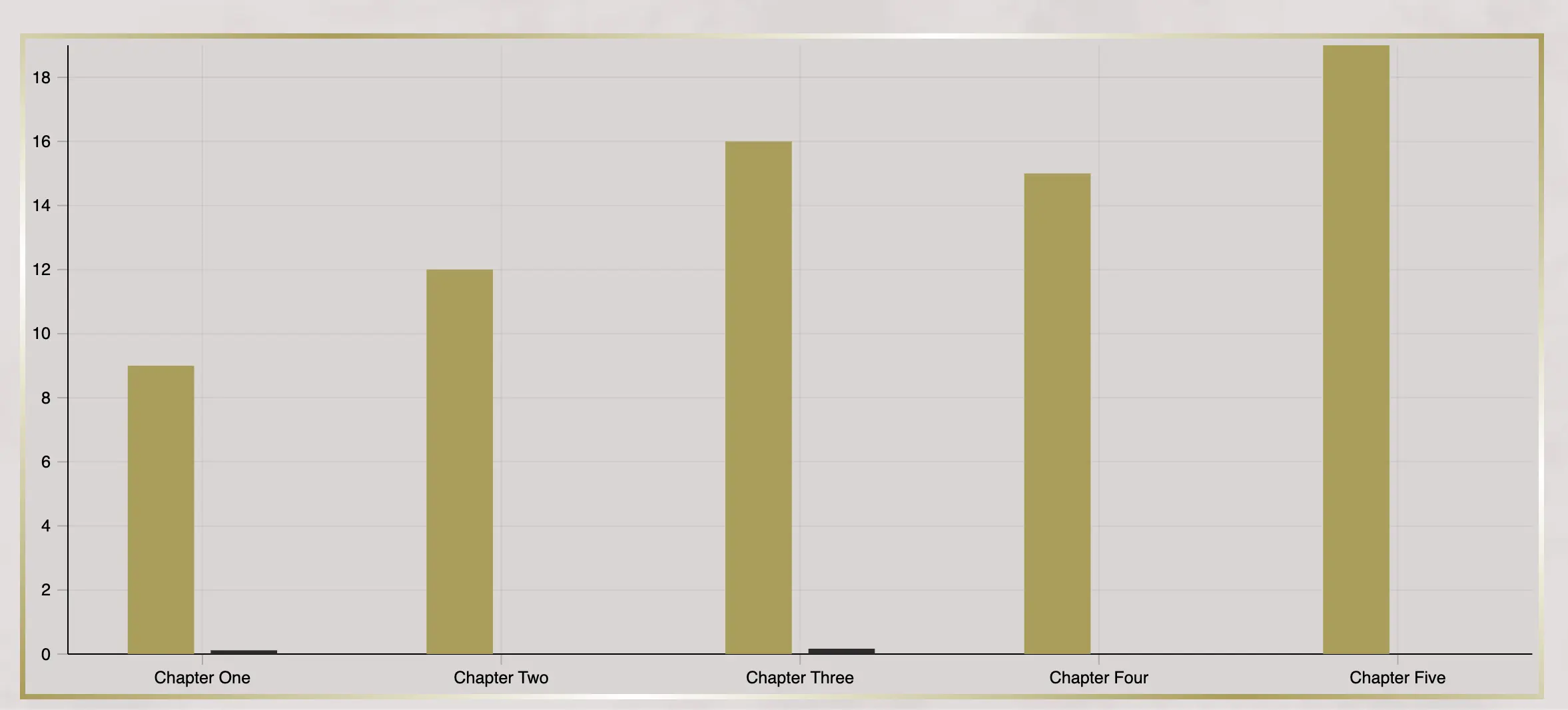See how readers move through your stories, chapter by chapter with insights on read counts and time spent as well as trending genres on the platform so you can find out if your stories will perform well. Turn data into better storytelling.